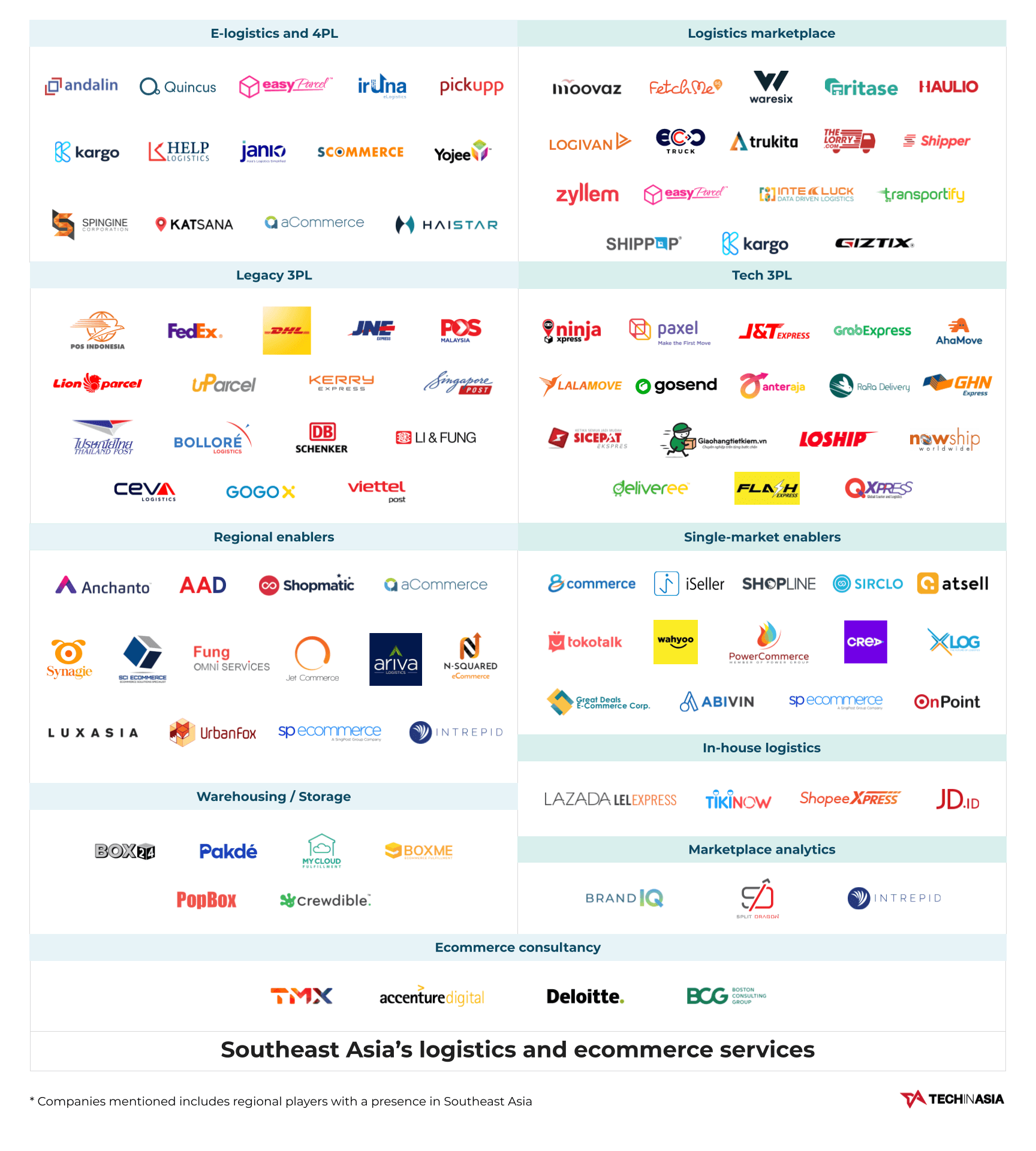 TechInAsia: The key ecommerce logistics players and enablers in Southeast Asia