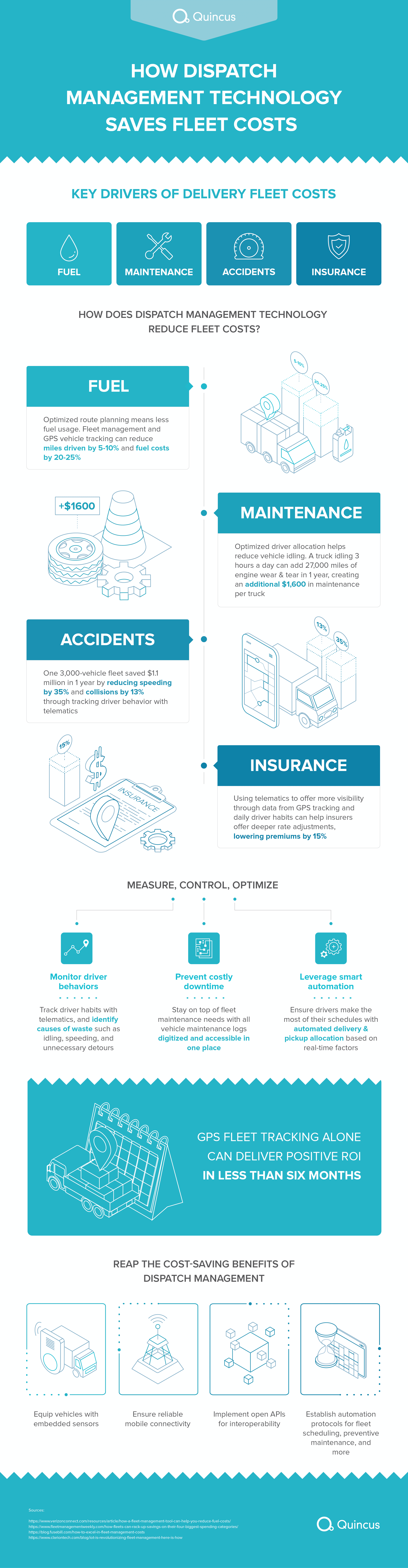 Dispatch management - last mile